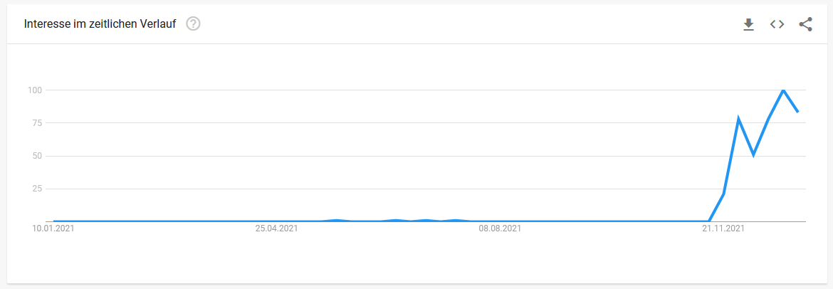 Google Trends Analyse: Anzahl Suchen nach Begriff "Omikron"